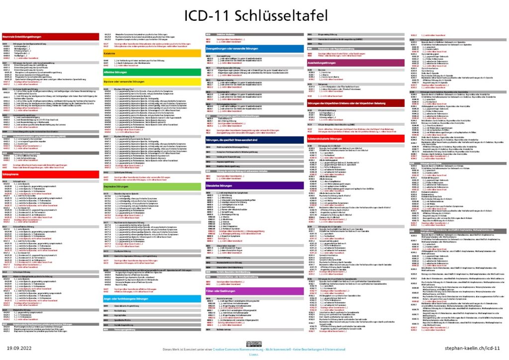 Schlüsseltafel ICD-11